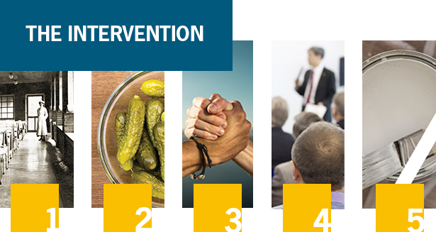 the intervention