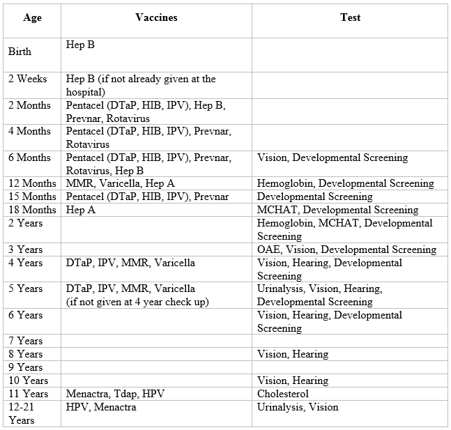 Vaccination Chart From Birth To 10 Years